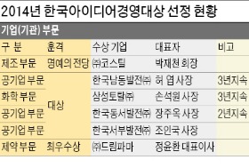한국제안활동협회 이미지