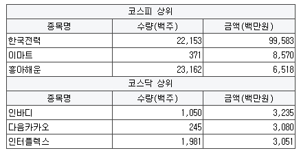 이수에스앤씨 이미지