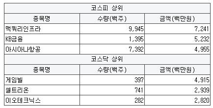 이수에스앤씨 이미지