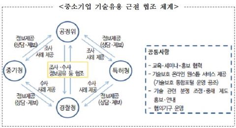차원공조 이미지