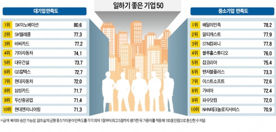 삼성전자형제 이미지