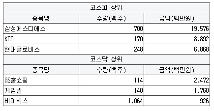 오로라네트웍스 이미지