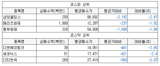 엠에스진단서비스 이미지