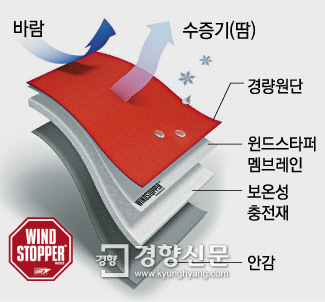 윈드프레시 이미지