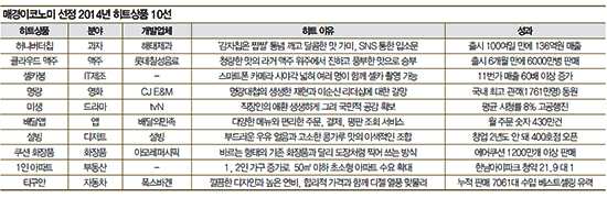 허니클라우드 이미지