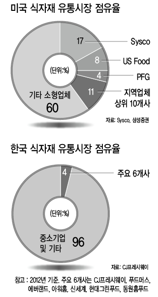 대해식자재유통 이미지