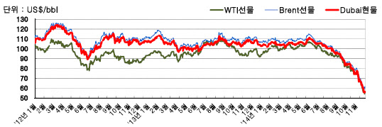 서울석유현대주유소 이미지