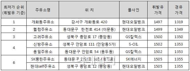 캠퍼스주유소 이미지