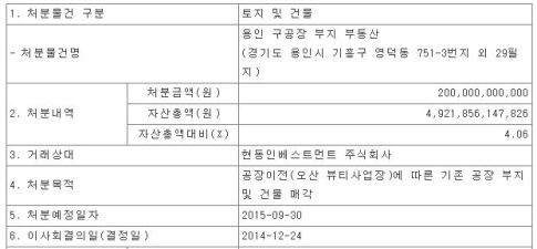 대상(주)기흥공장 이미지