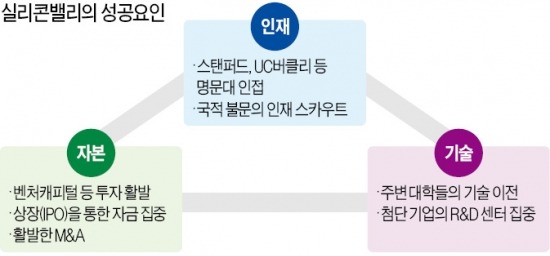 선순환시대 이미지
