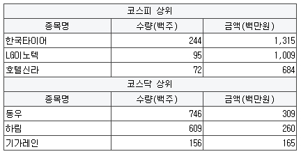 이수에스앤씨 이미지