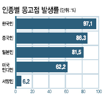 몽고반점 이미지