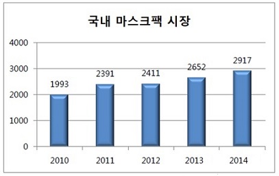 앨앤피 이미지