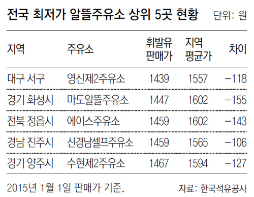 영신제2주유소 이미지