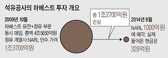 소망석유 이미지