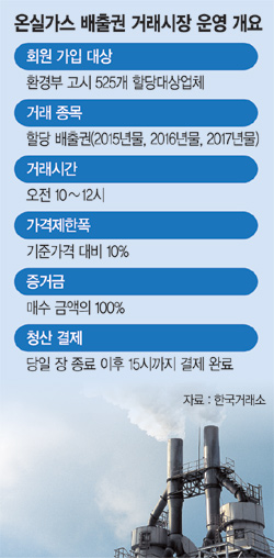 한국탄소배출권거래소 이미지