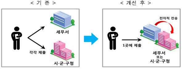 위생세탁소 이미지