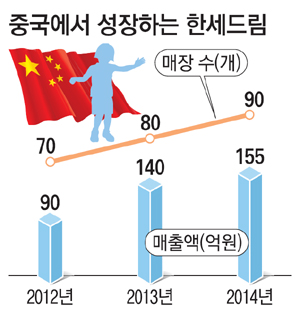 우강유통 이미지