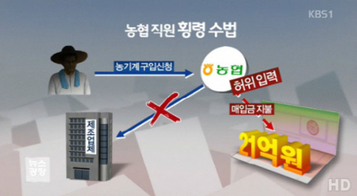 하동농협 적량지점 이미지