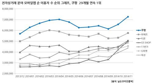 쿠팡모바일 이미지