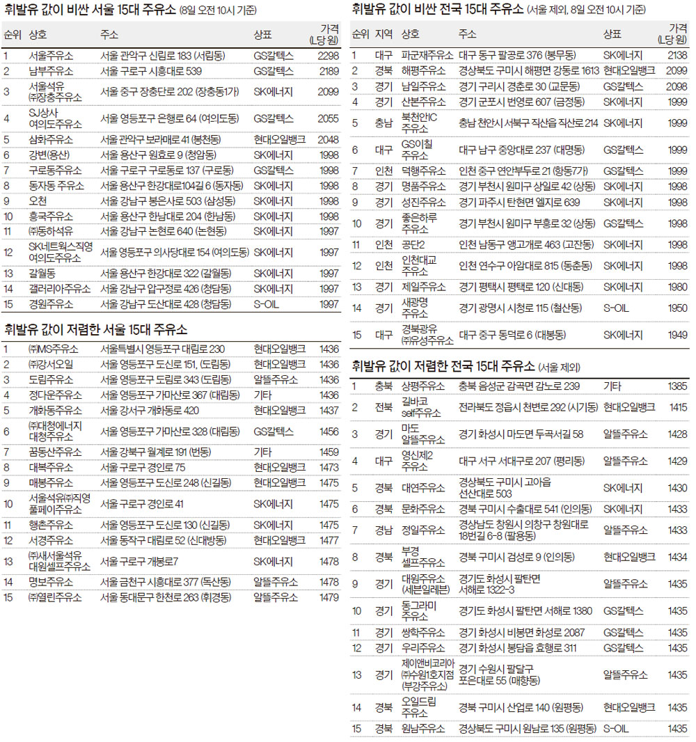 상평주유소 이미지