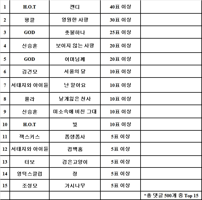 디바노래클럽 이미지