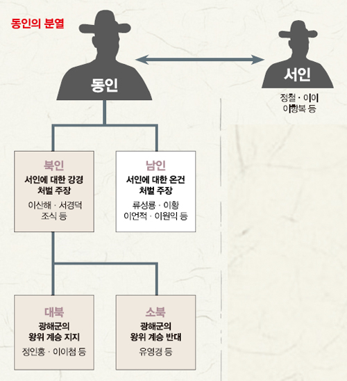 서인 이미지
