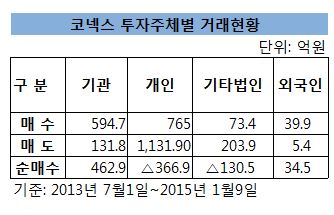 코넥스파트너스 이미지