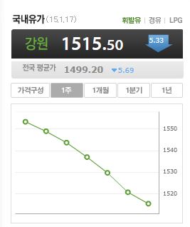안동VIP주유소 이미지