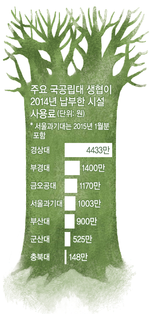 한국대학생활협동조합연합회 이미지