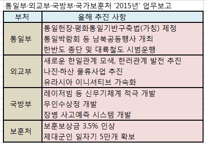 통일인력 이미지