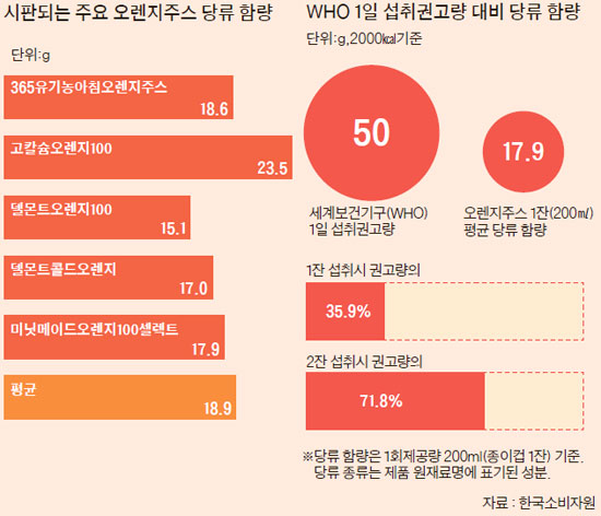 오늘의주스 이미지