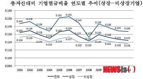 한국기업자산연구원 이미지