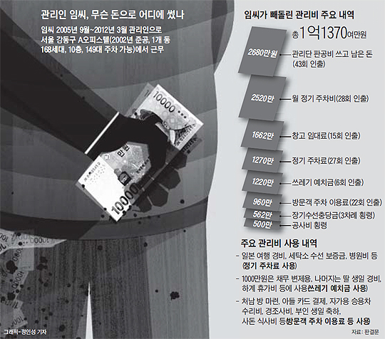 쌈짓돈2 이미지