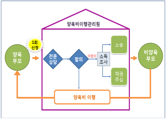 대한인력지원센터 이미지