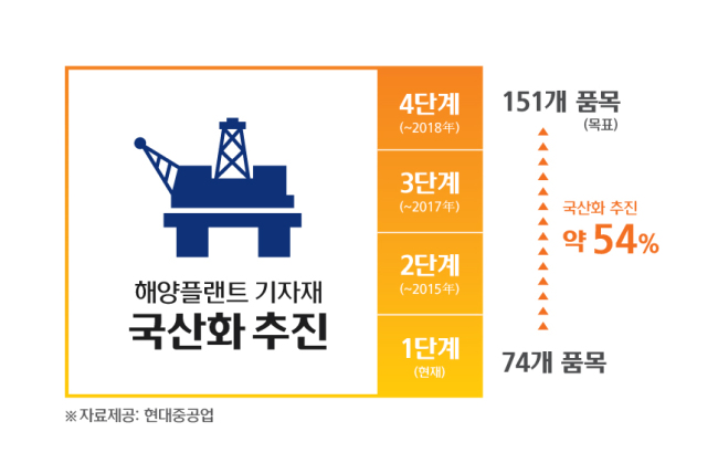 해럴드플랜트 이미지