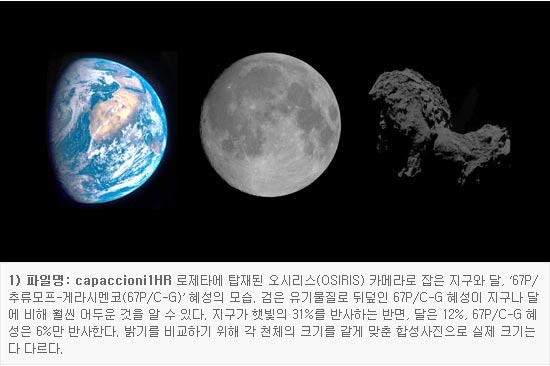 혜성가스 이미지
