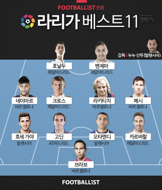 라리가 이미지