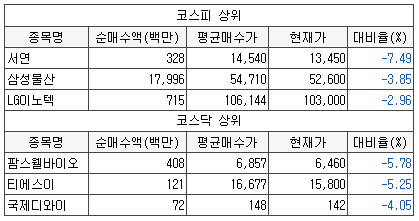 국보타이어 이미지