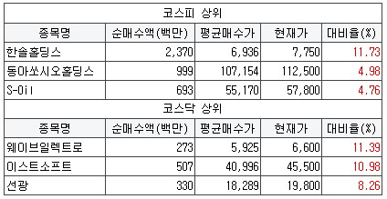 와이디네트웍스 이미지