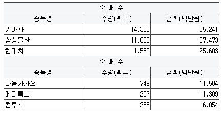 무림카서비스 이미지