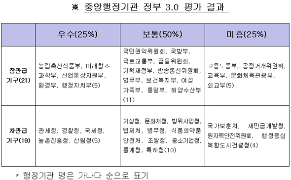 중앙행정컨설팅 이미지