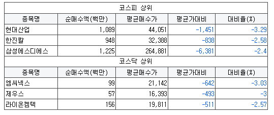 에스지마린 이미지