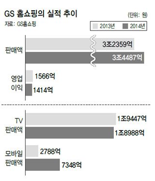 (주)한겨레유통 이미지