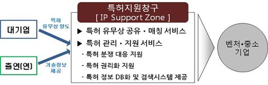 원스톱기업지원센터 이미지