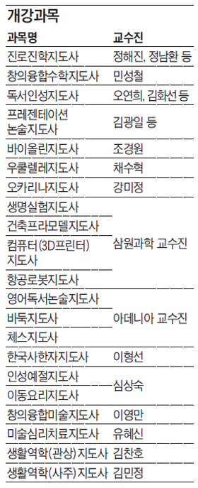 한국에듀케이션원격평생교육원 이미지