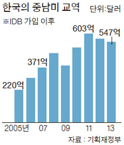 미주개발 이미지