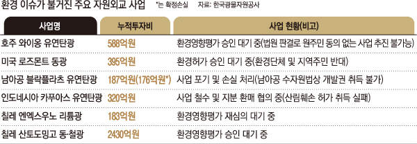 동광환경(주) 이미지