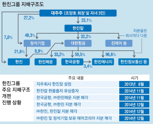 한진상사 이미지
