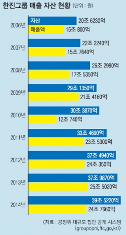 한진상사 이미지